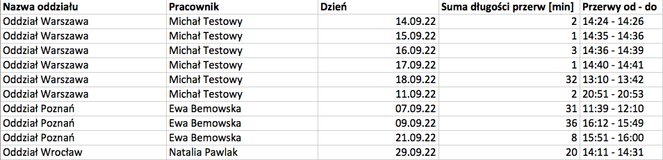 Przerwa w pracy - rodzaje przerw i ich długości - grafika do artykułu2