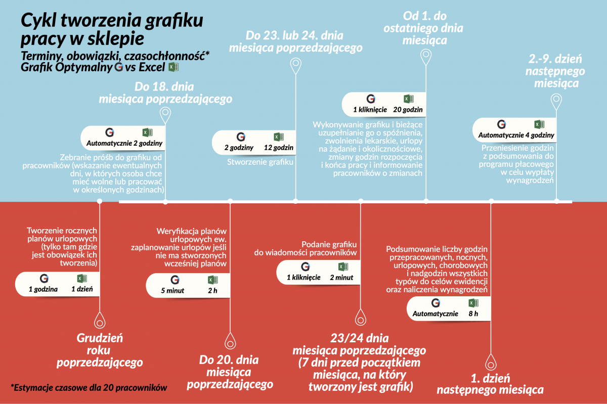 go-timeline-v12-1-1200x799