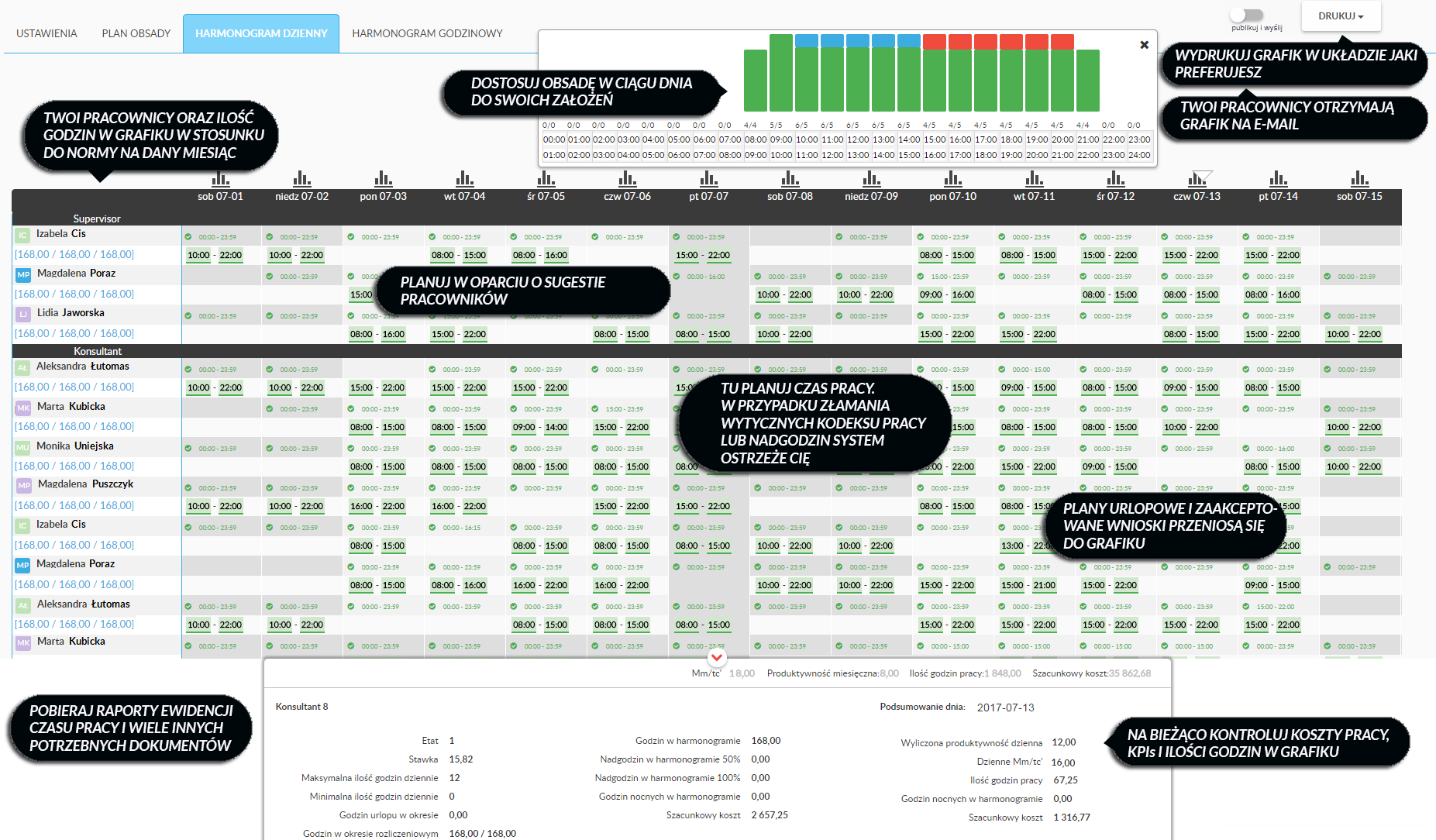 grafik-przykładowy-tooltipy-1